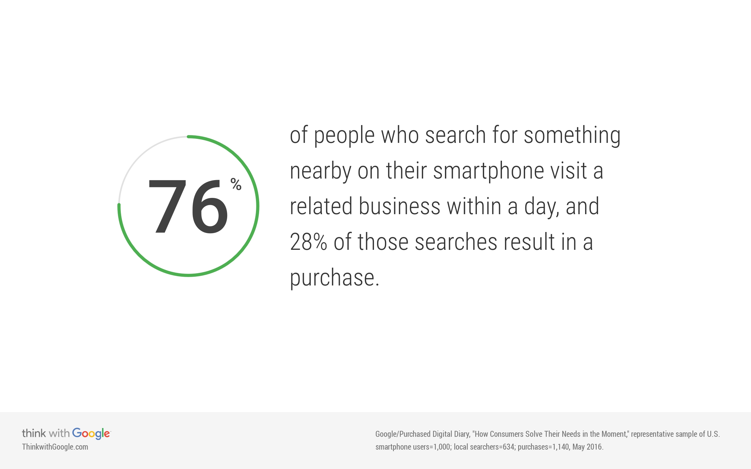 mobile-near-me-searches